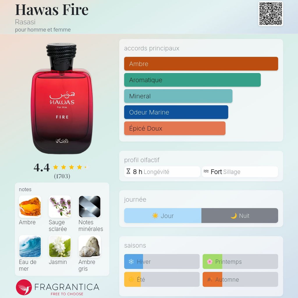 Al Rassassi Hawas Fire Edp 100ml