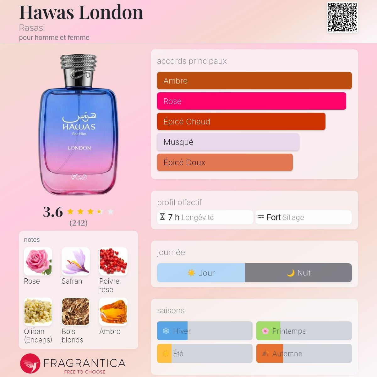 Al Rassassi Hawas London Edp 100ml