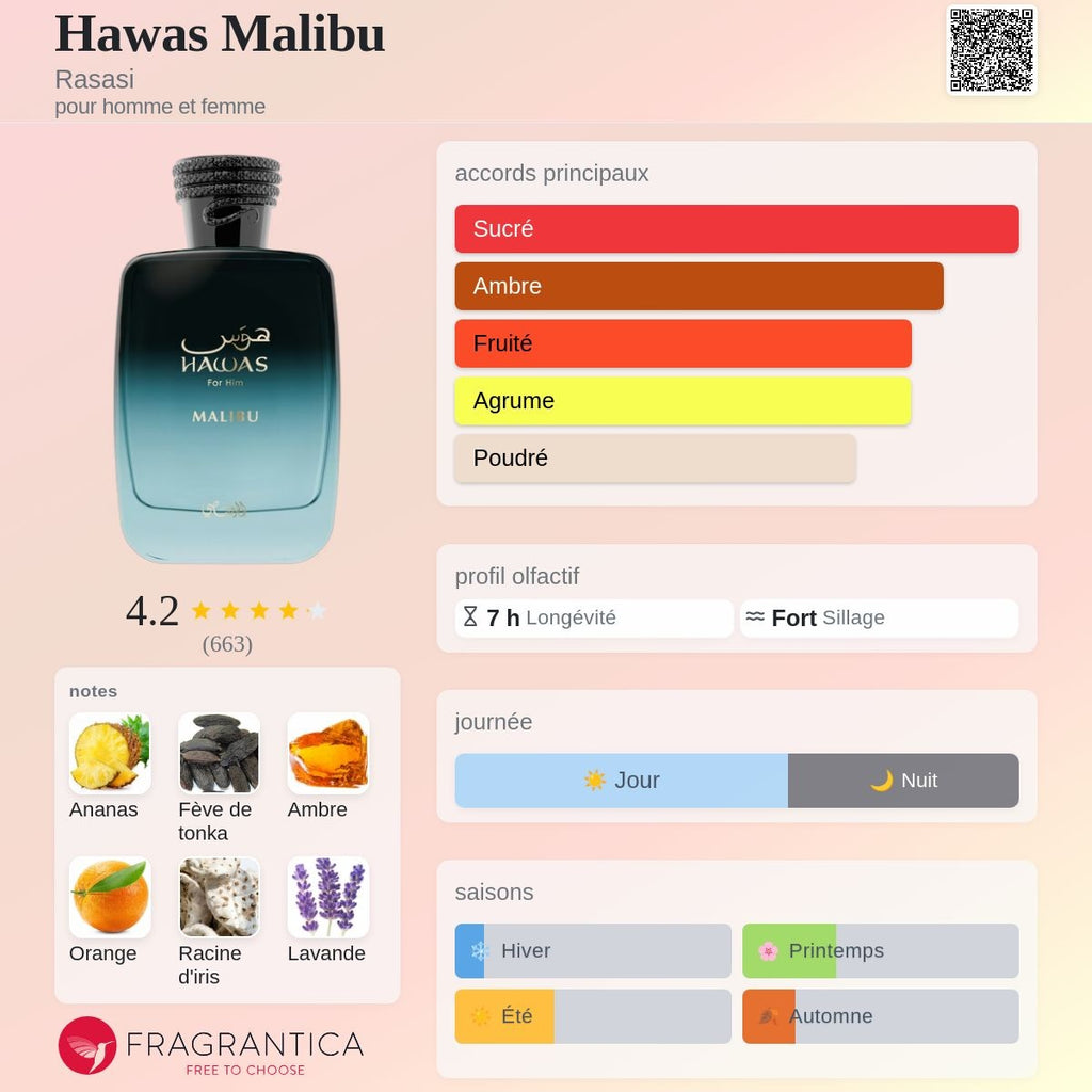 Al Rassassi Hawas Malibu Edp 100ml