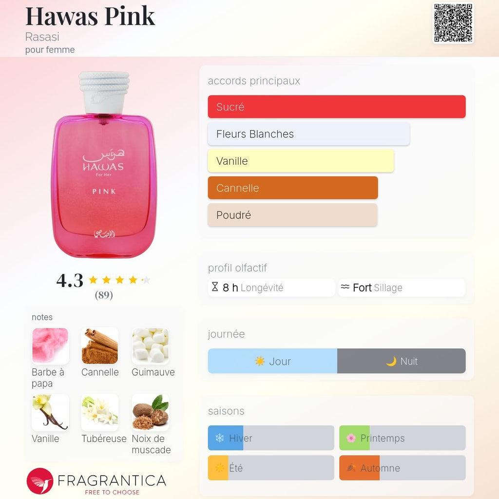Al Rassassi Hawas Pink Edp 100ml