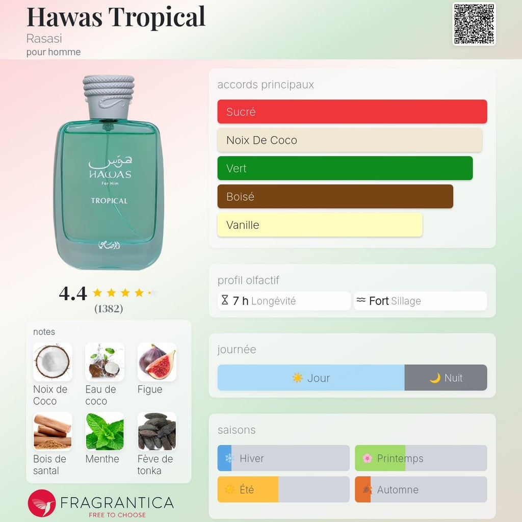 Al Rassassi Hawas Tropical Edp 100ml