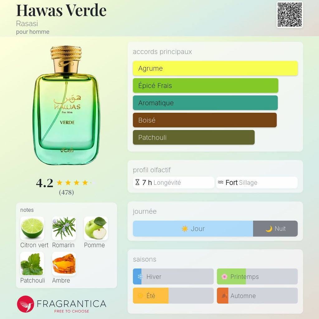 Al Rassassi Hawas Verde Edp 100ml