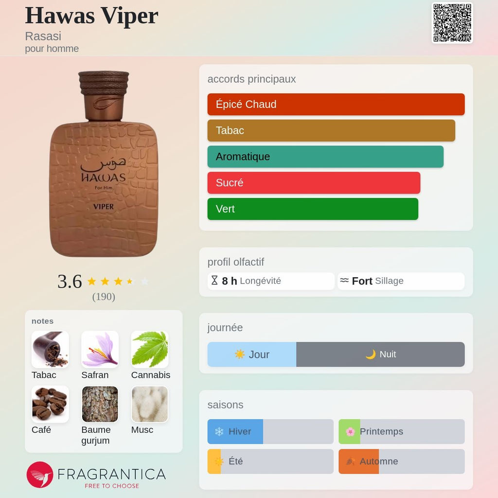 Al Rassassi Hawas Viper Edp 100ml