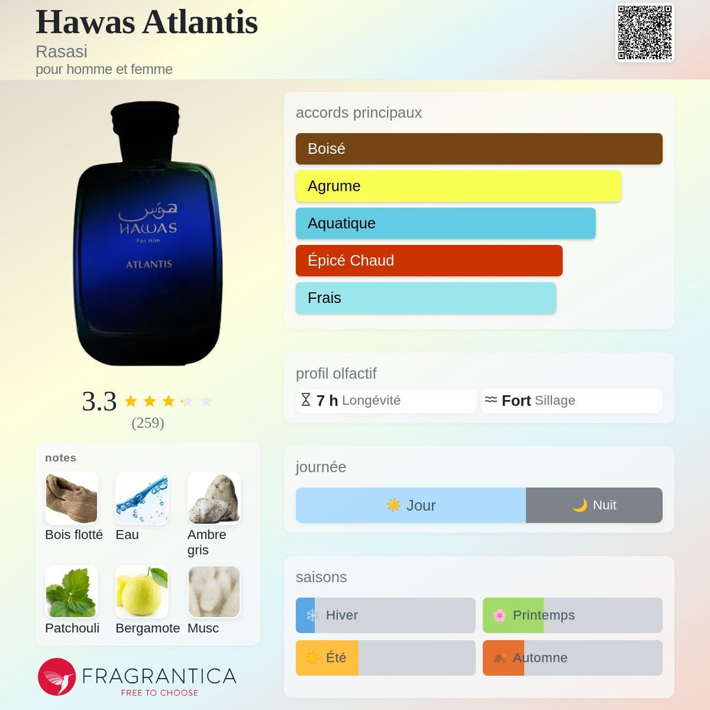 Al Rassassi Hawas Atlantis Edp 100ml