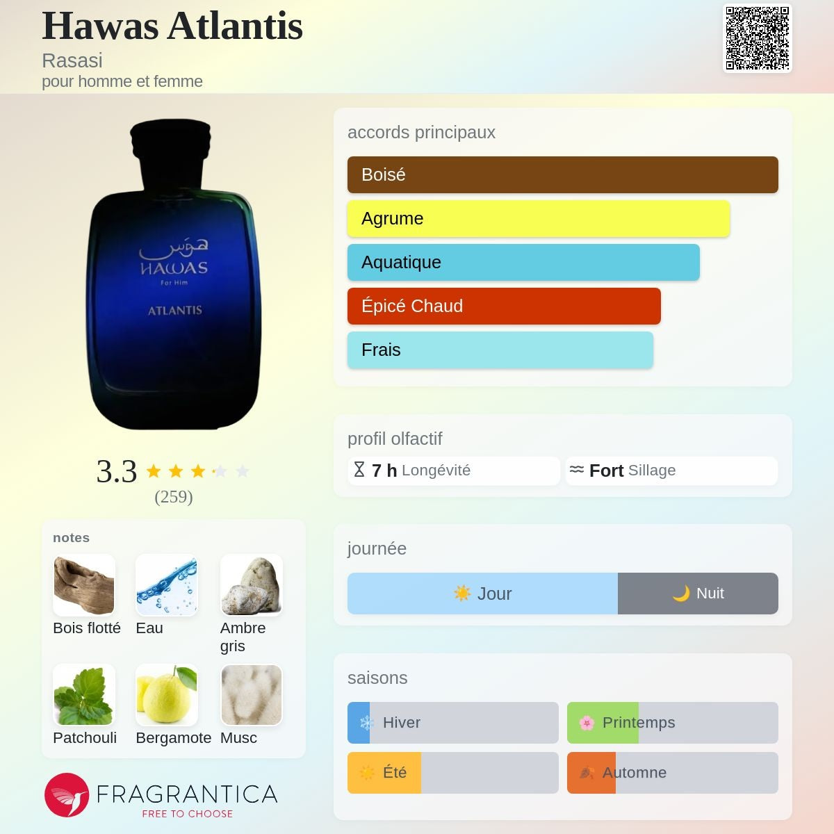 Al Rassassi Hawas Atlantis Edp 100ml