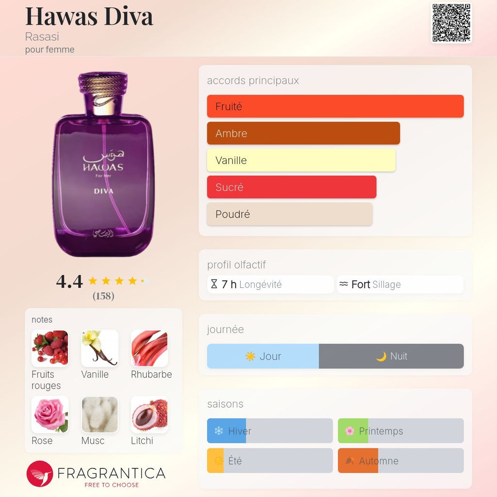 Al Rassassi Hawas Diva Edp 100ml