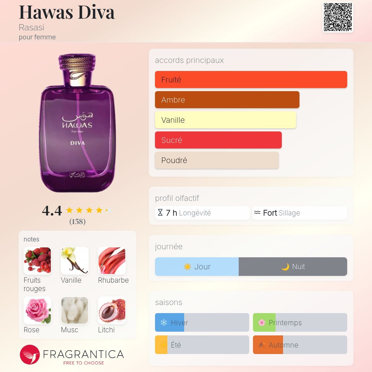 Al Rassassi Hawas Diva Edp 100ml