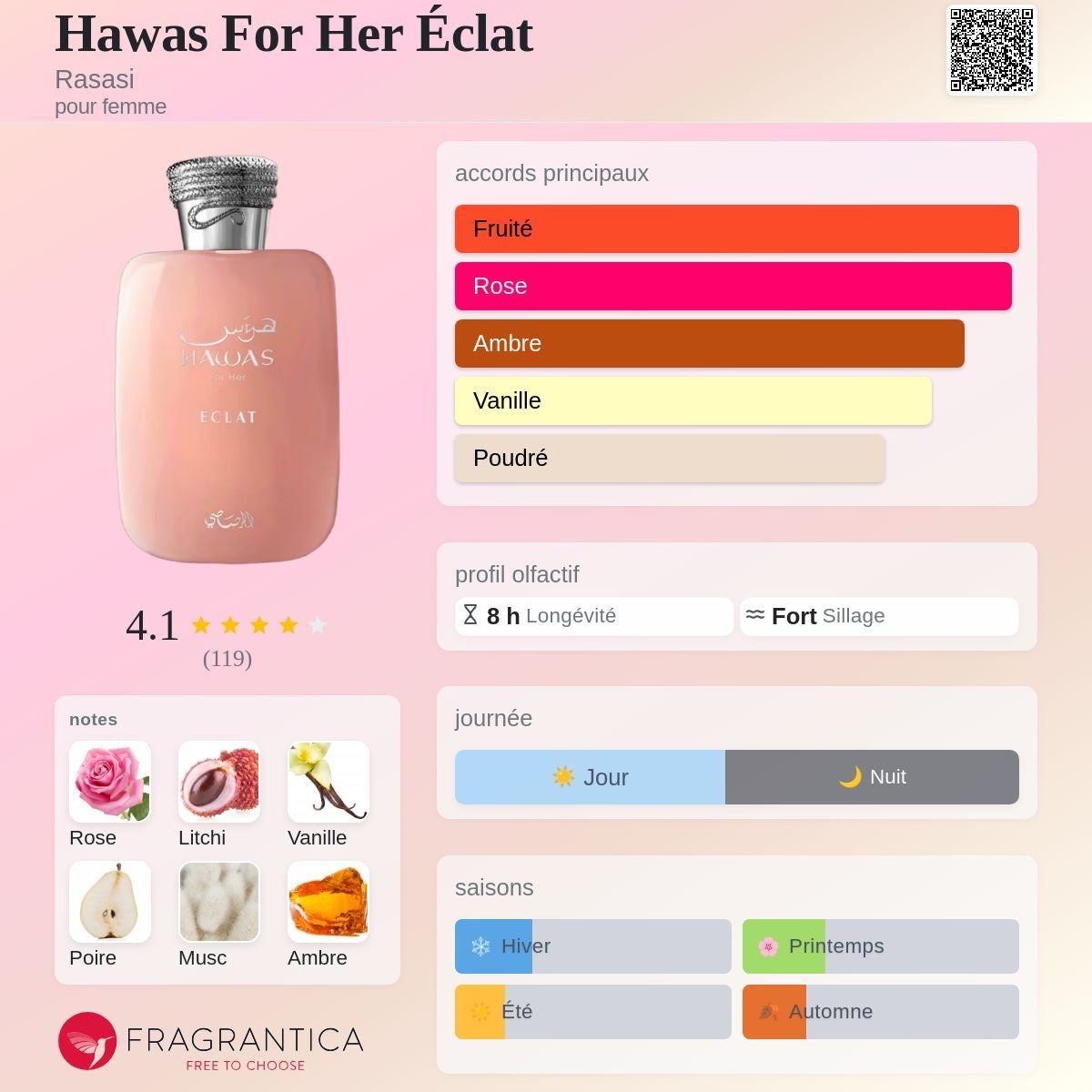 Al Rassassi Hawas Eclat Edp 100ml