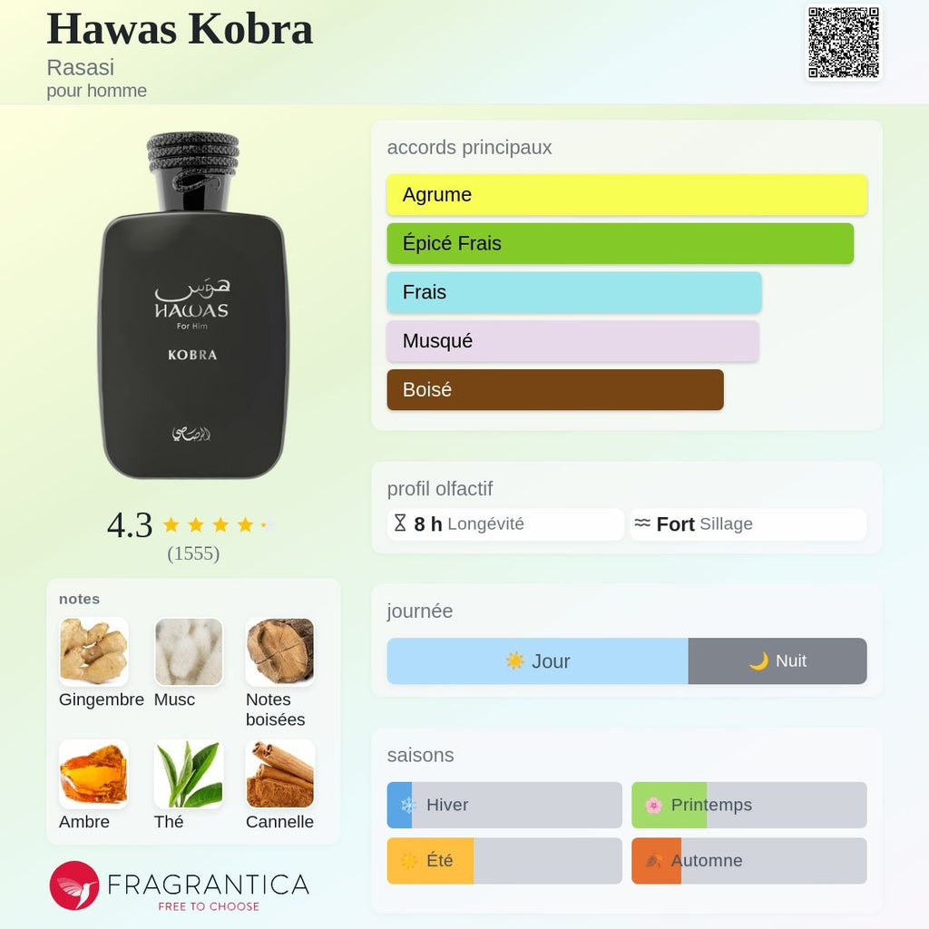 Al Rassassi Hawas Kobra Edp 100ml