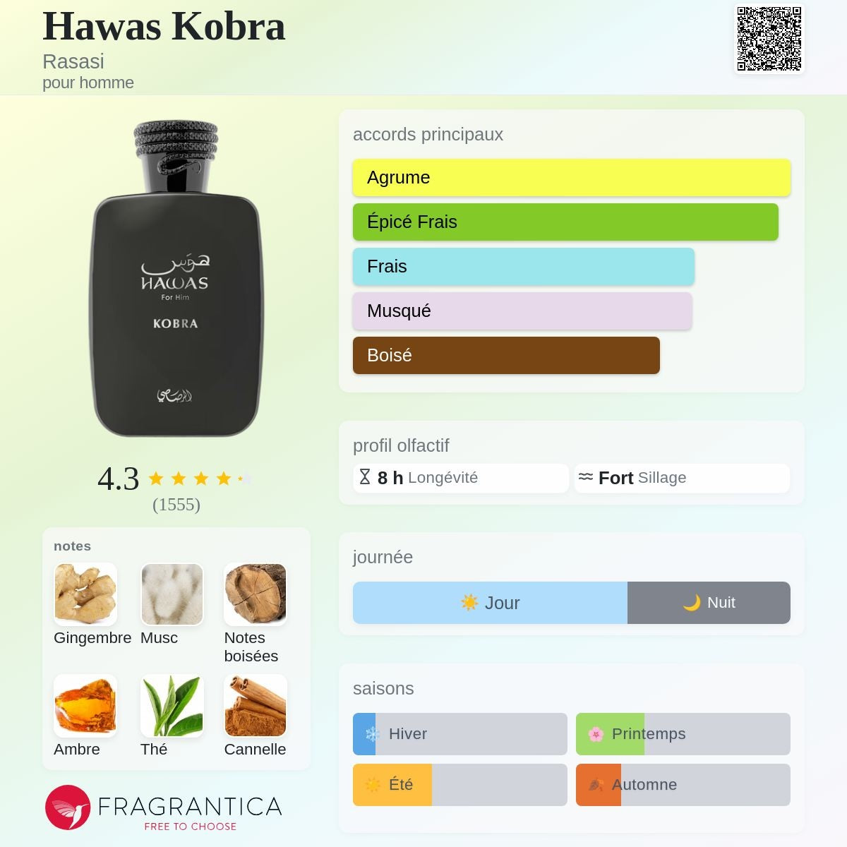 Al Rassassi Hawas Kobra Edp 100ml
