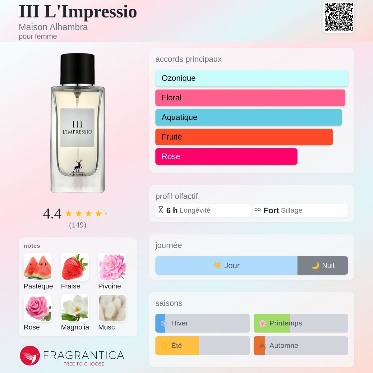 Alhambra L'impressio
