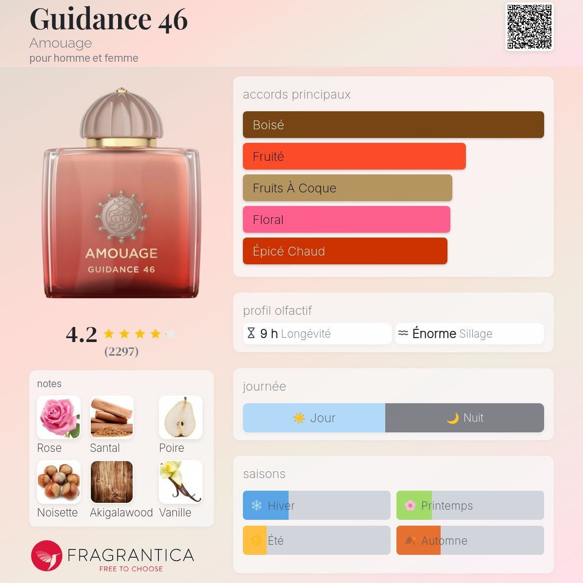 Amouage Guidance 46 Exp 100ml