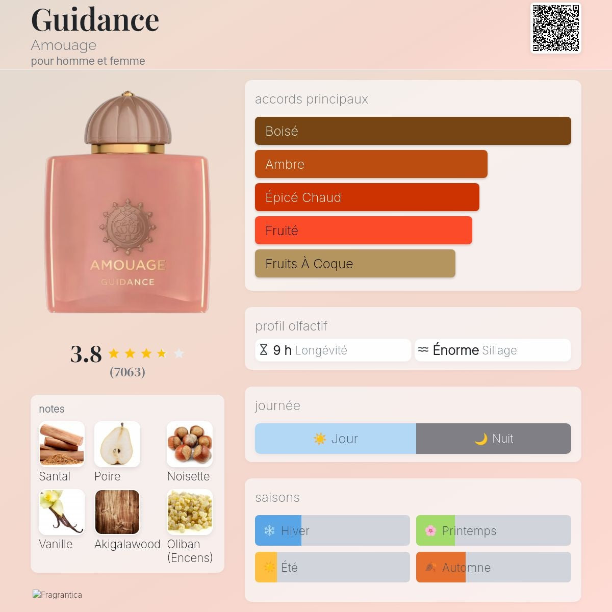 Amouage Guidance Edp 100ml
