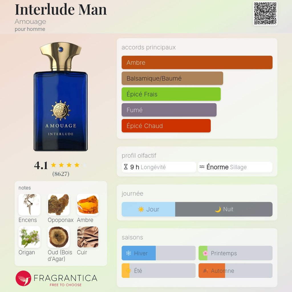 Amouage Interlude Man Edp 100ml