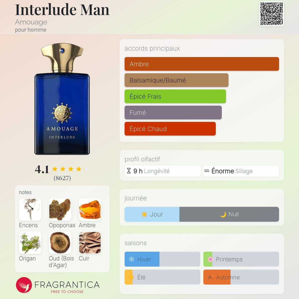 Amouage Interlude Man Edp 100ml