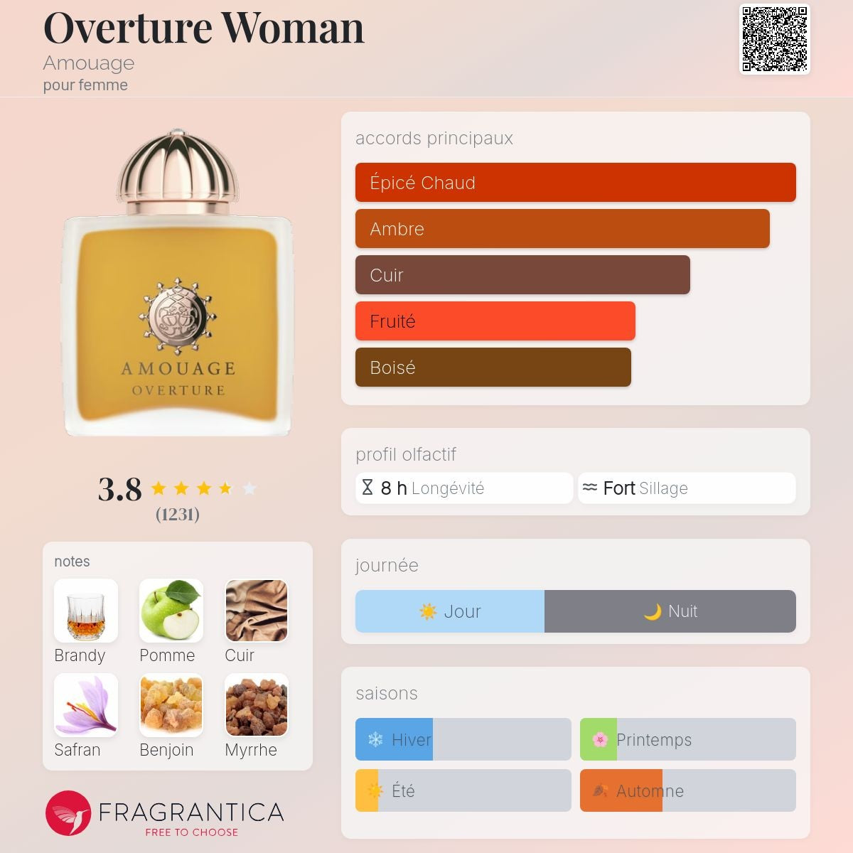 Amouage Overture Woman Edp 100ml