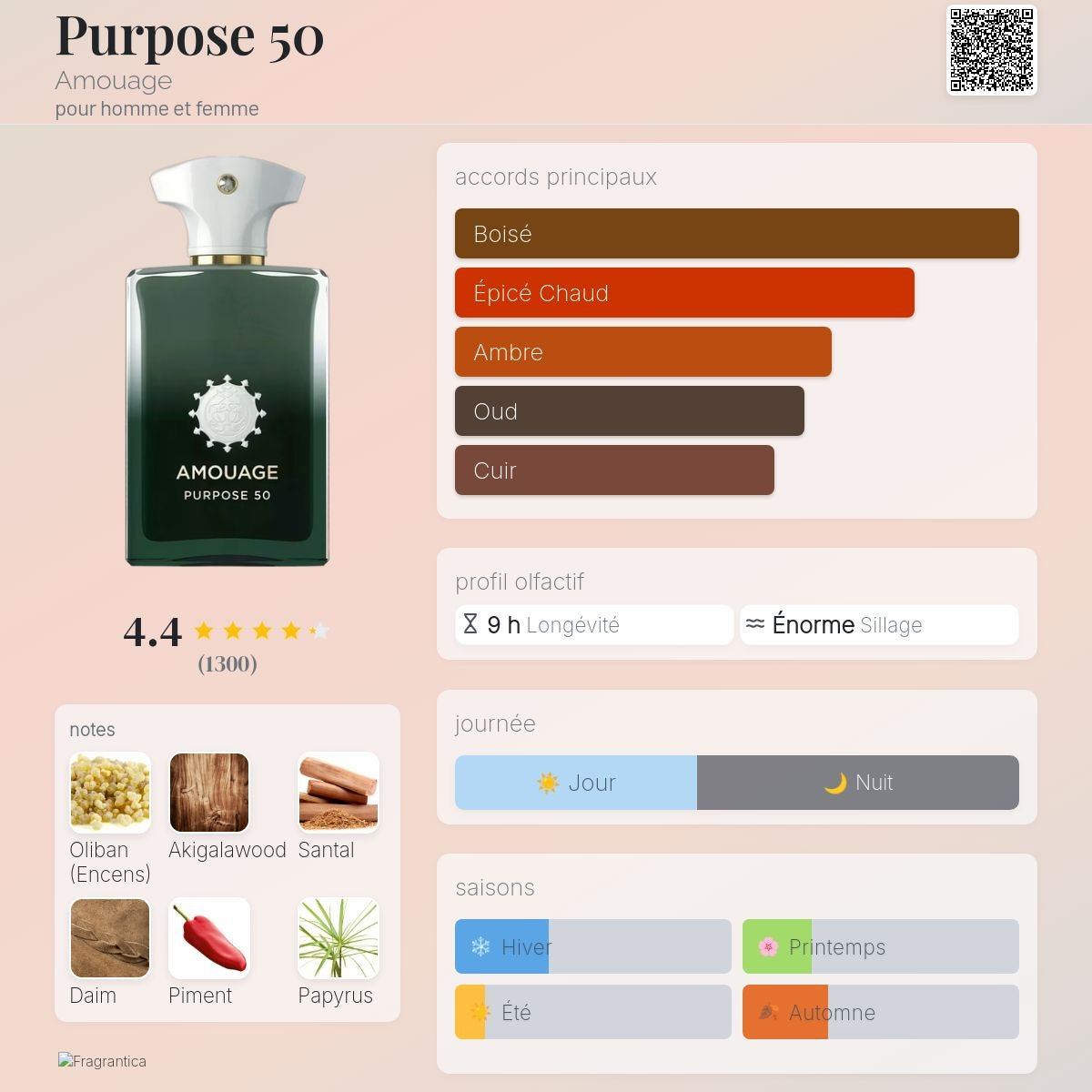Amouage Purpose 50 Exp 100ml