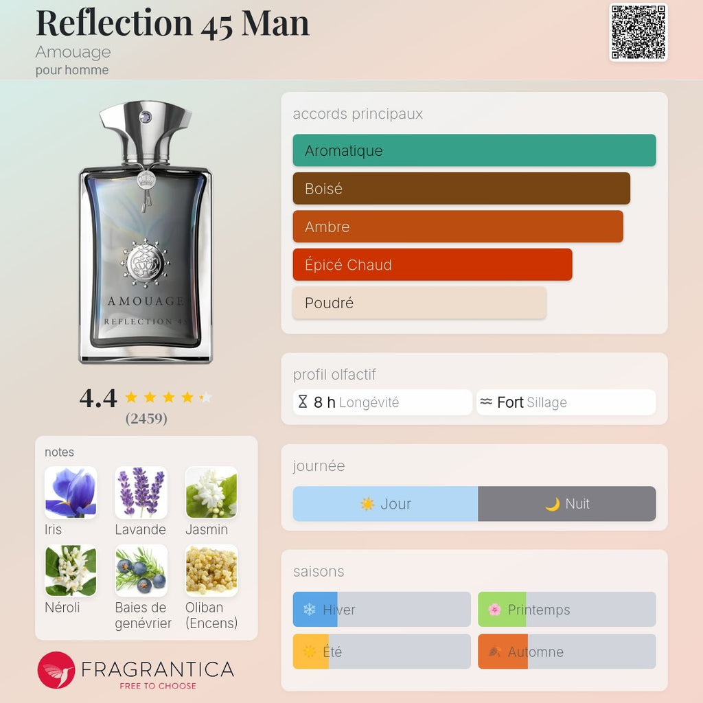Amouage Reflection 45 Man 100ml