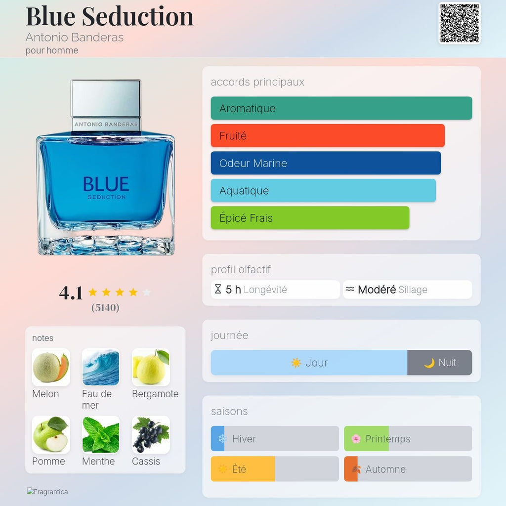 Antonio Banderas Blue Seduction Edt 100ml / 200ml