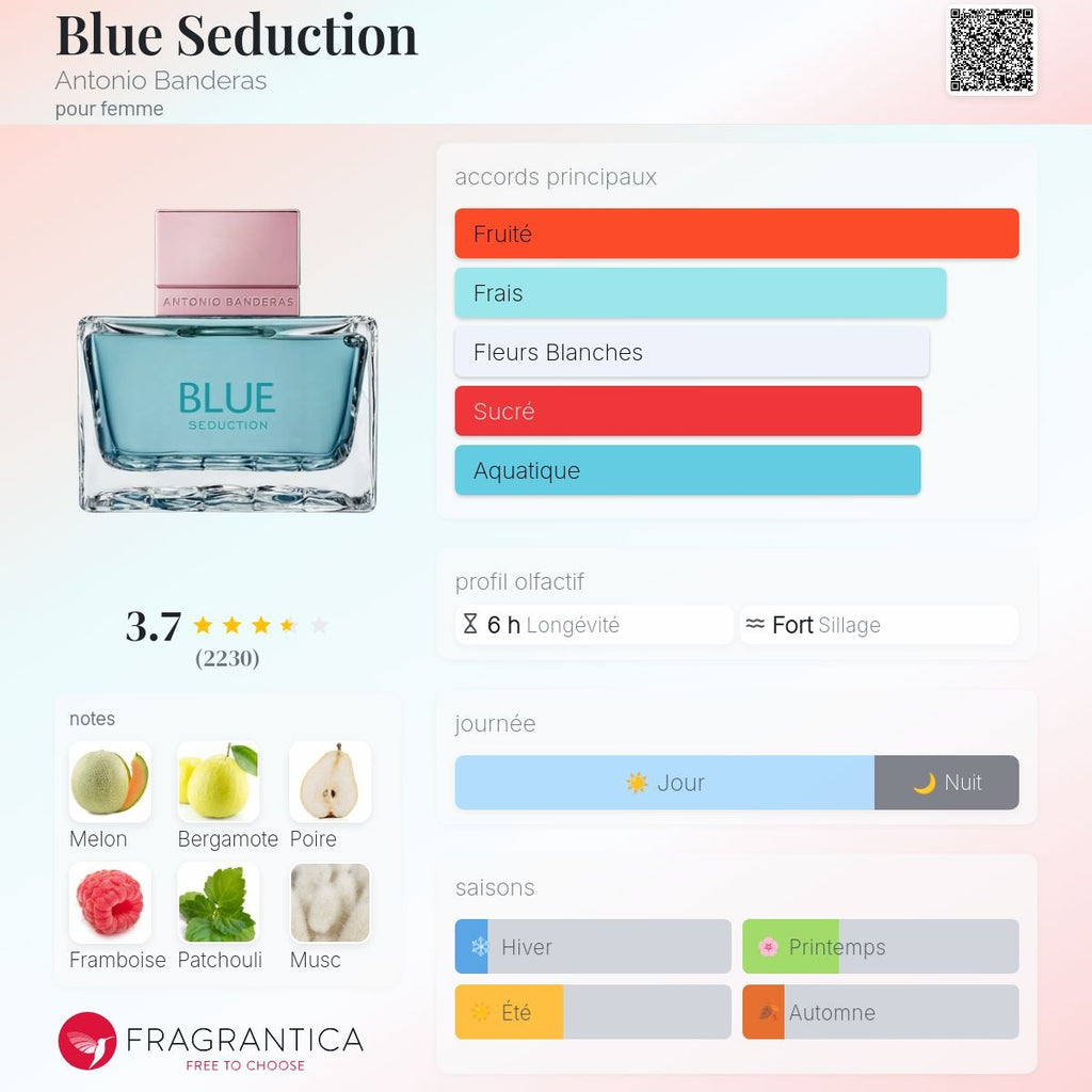 Antonio Banderas Blue Seduction Edt 200ml