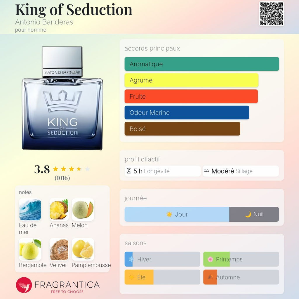 Antonio Banderas King Seduction Edt 200ml