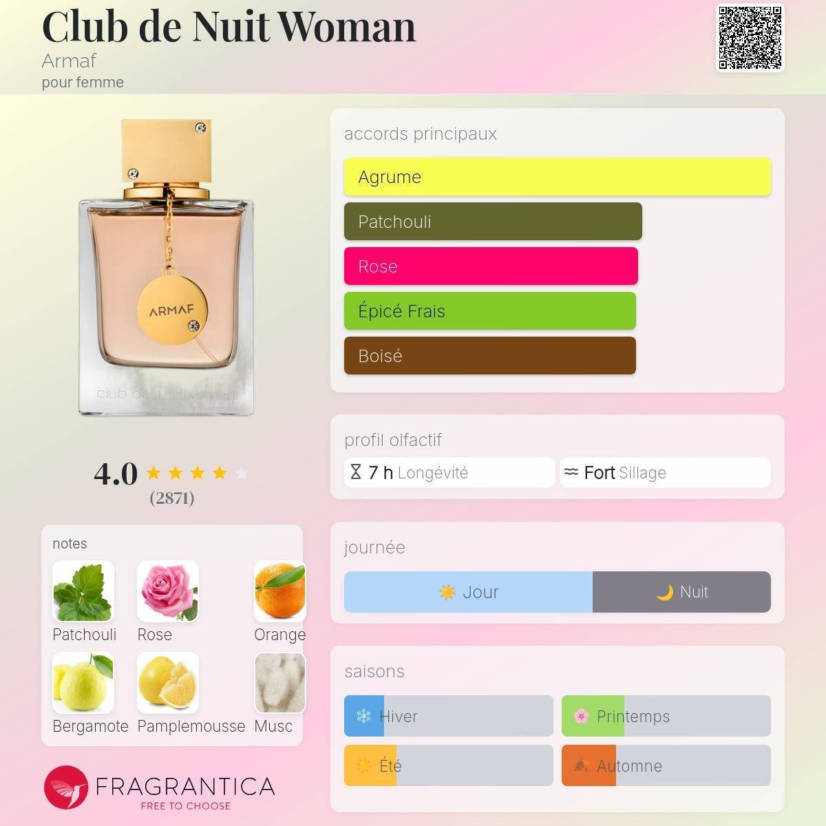 Armaf Club de Nuit Woman