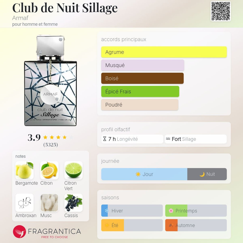 Armaf Club de Nuit Sillage Edp 105ml