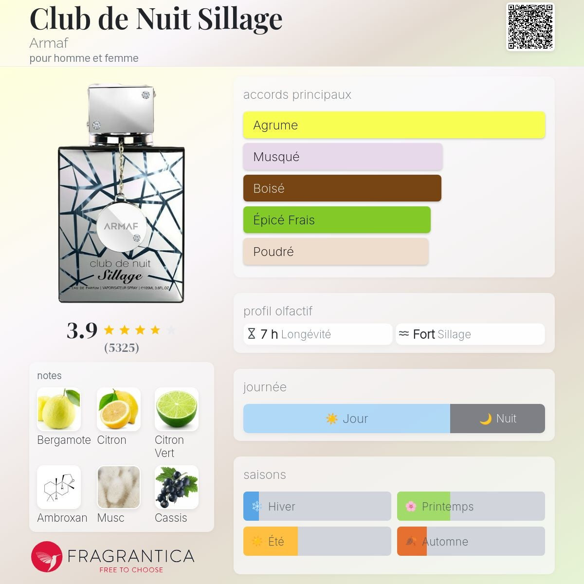 Armaf Club de Nuit Sillage Edp 105ml