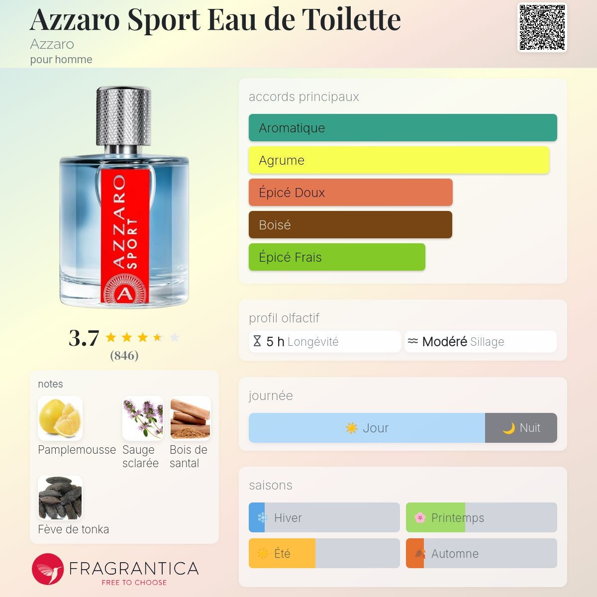 Azzaro Sport Edt 100ml