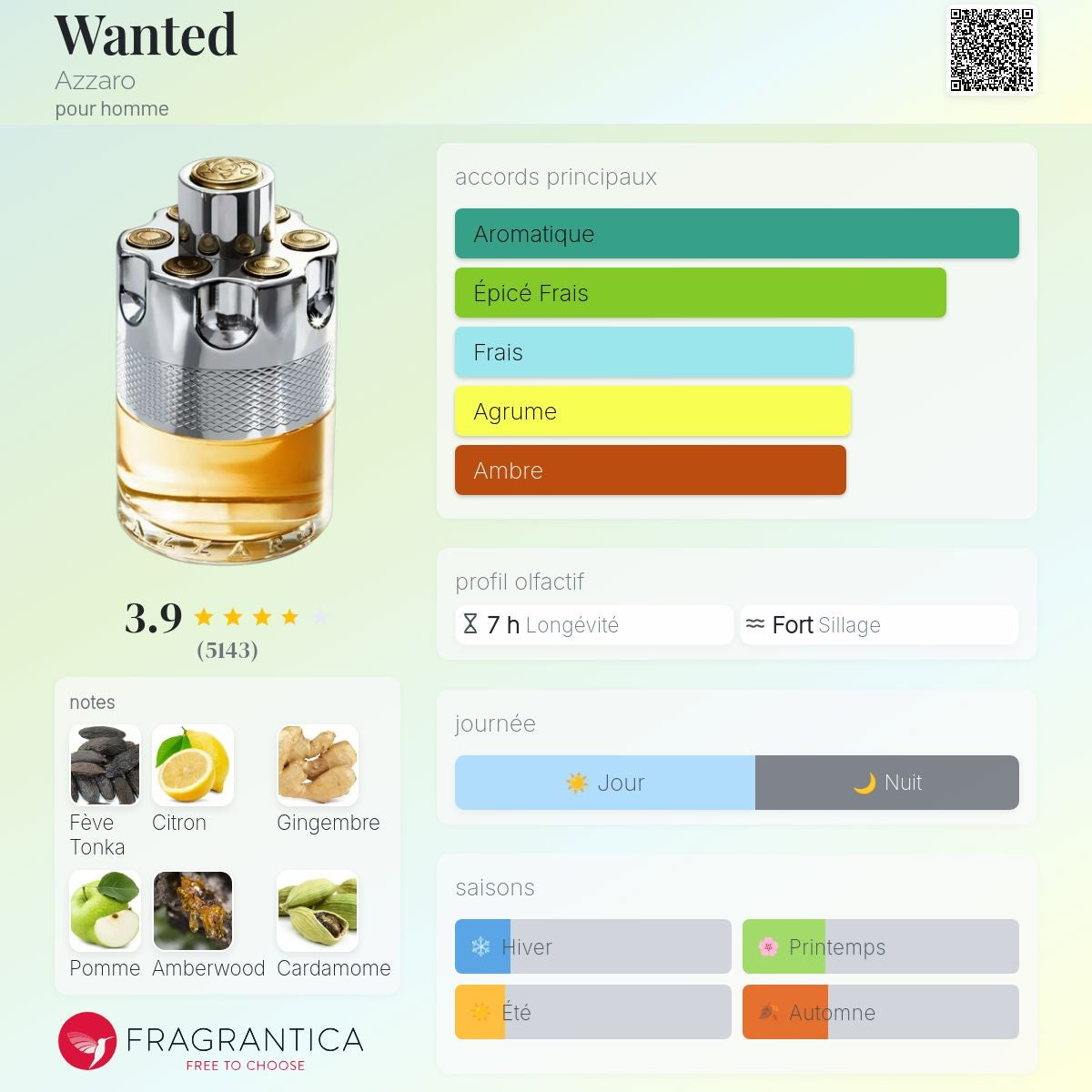 Azzaro Wanted