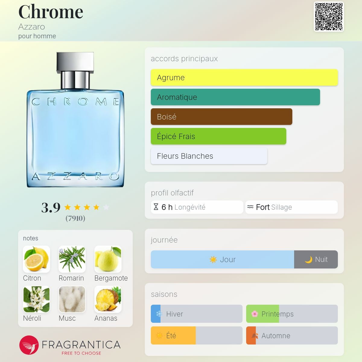 Azzaro Chrome
