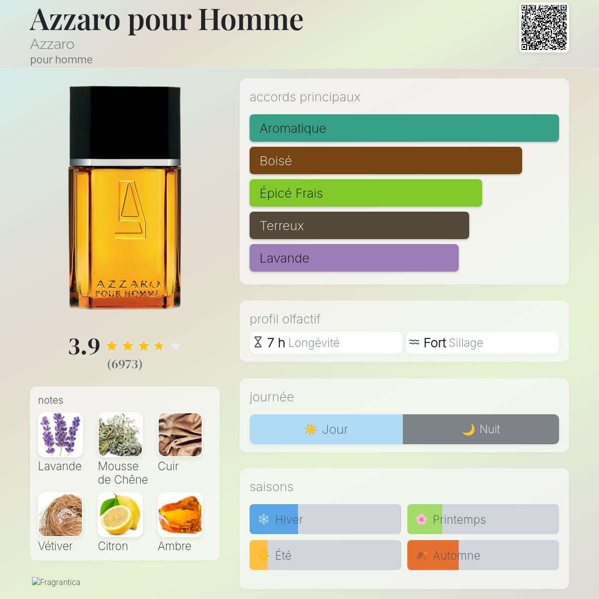 Azzaro pour Homme