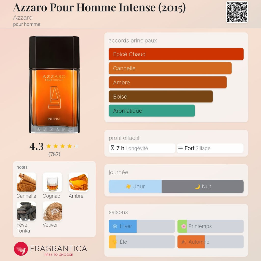 Azzaro pour Homme Intense Edp 100ml