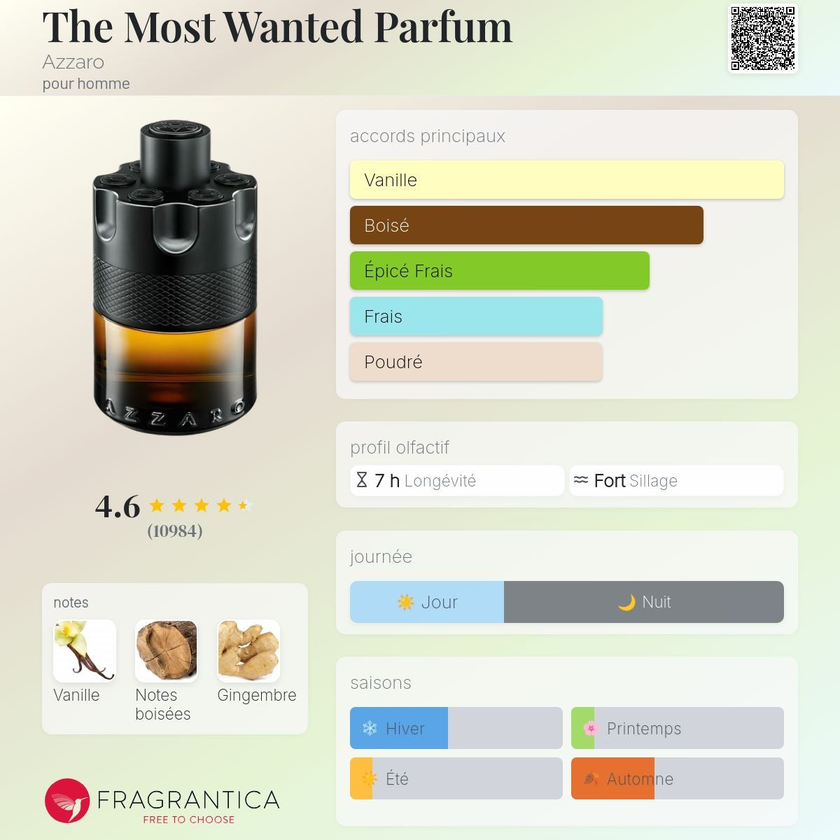 Azzaro the Most Wanted le Parfum