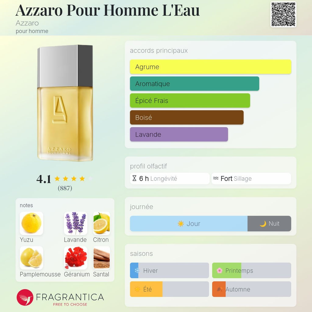 Azzaro pour Homme l'Eau Edt 100ml