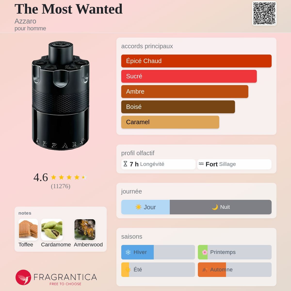 Azzaro the Most Wanted