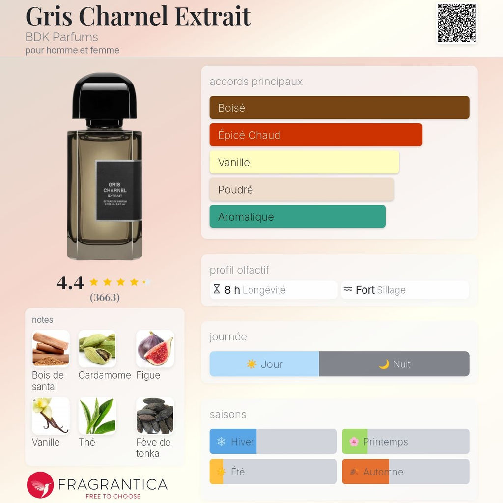 Bdk Parfums Gris Charnel Extrait de Parfum 100ml