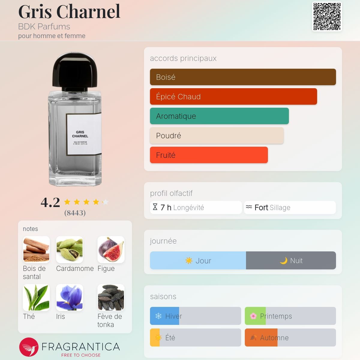 Bdk Parfums Gris Charnel Edp 100ml