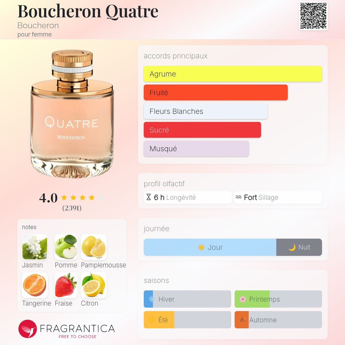Boucheron Quatre