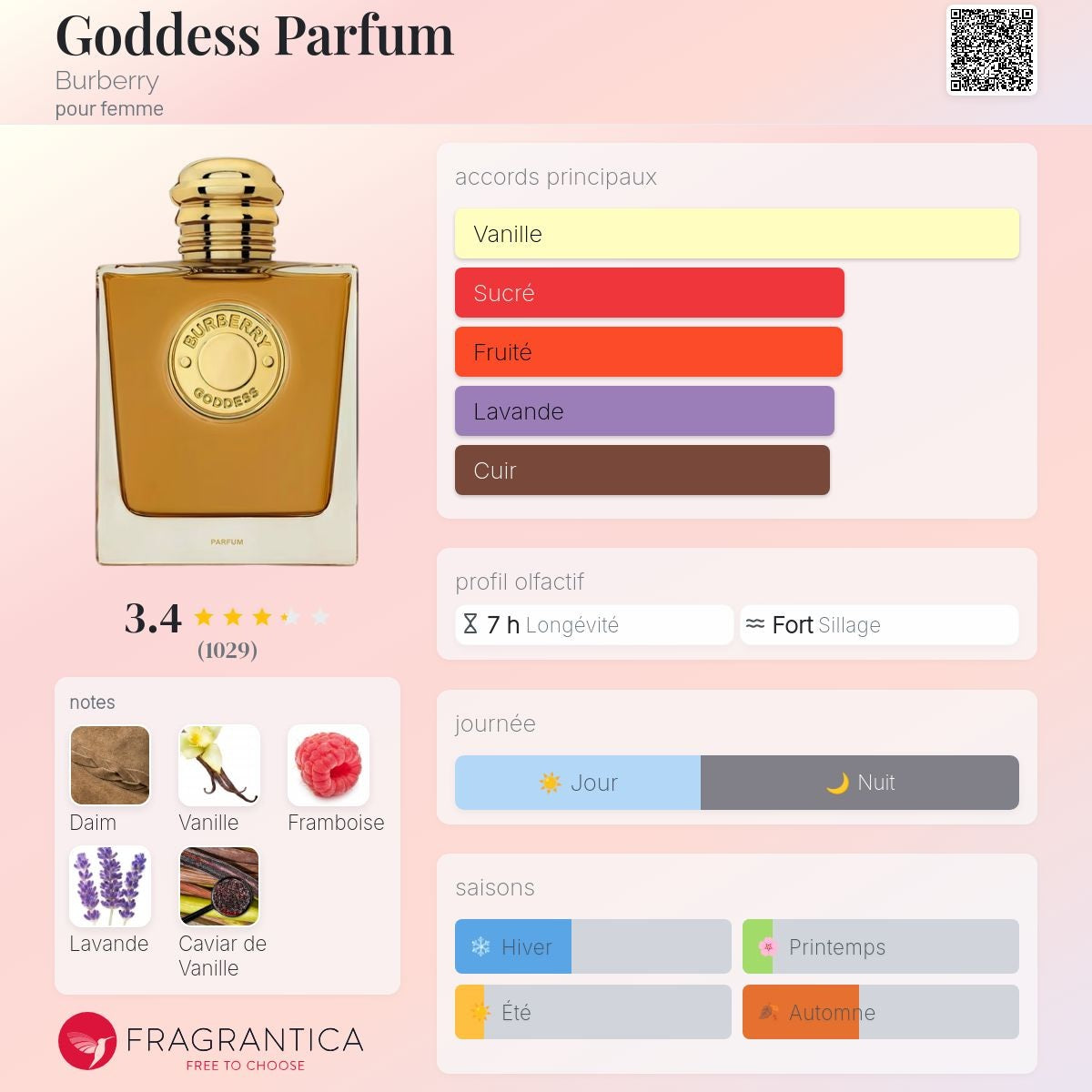 Burberry Goddess le Parfum 100ml