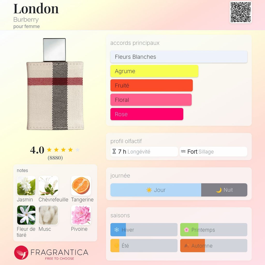 Burberry London Edp 100ml