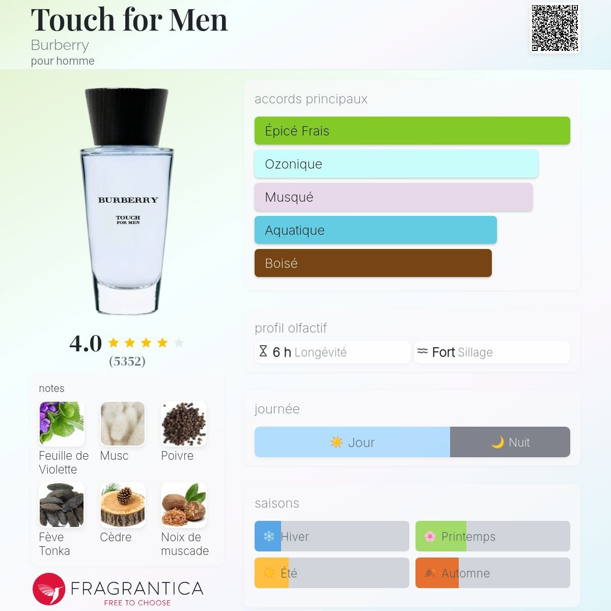 Burberry Touch for Men Edt 100ml