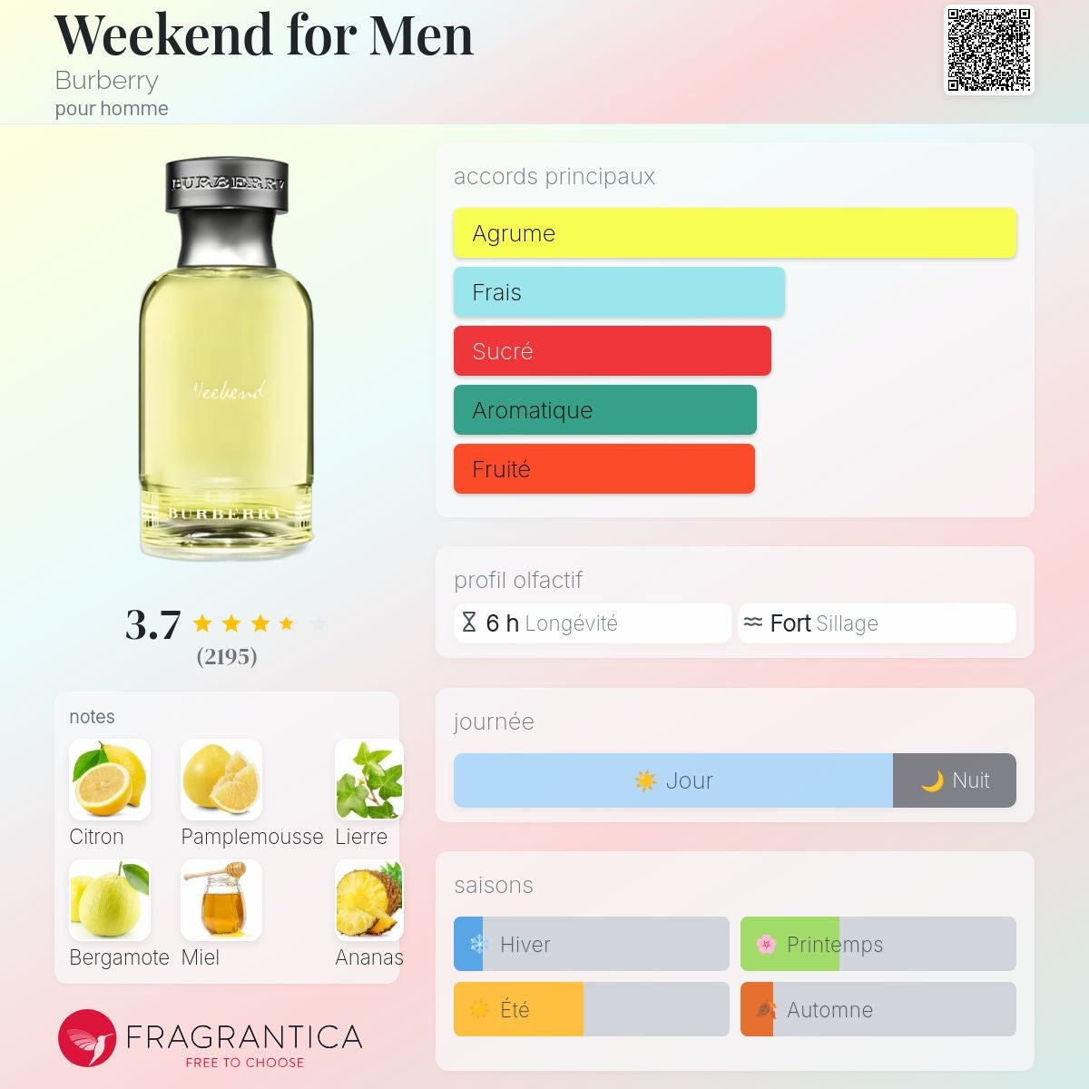 Burberry Weekend Edt 100ml