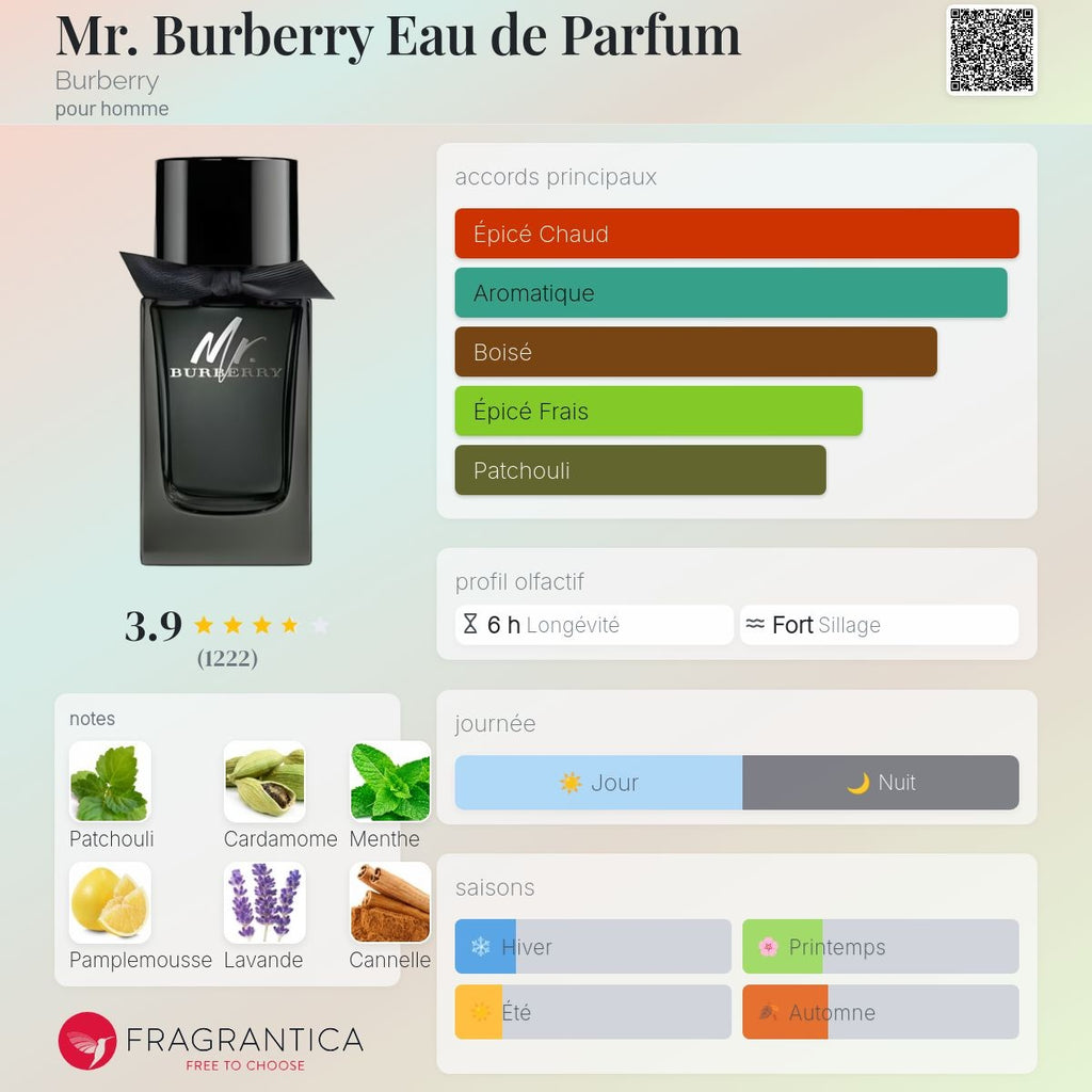 Burberry Mr Burberry Edp 100ml / 150ml