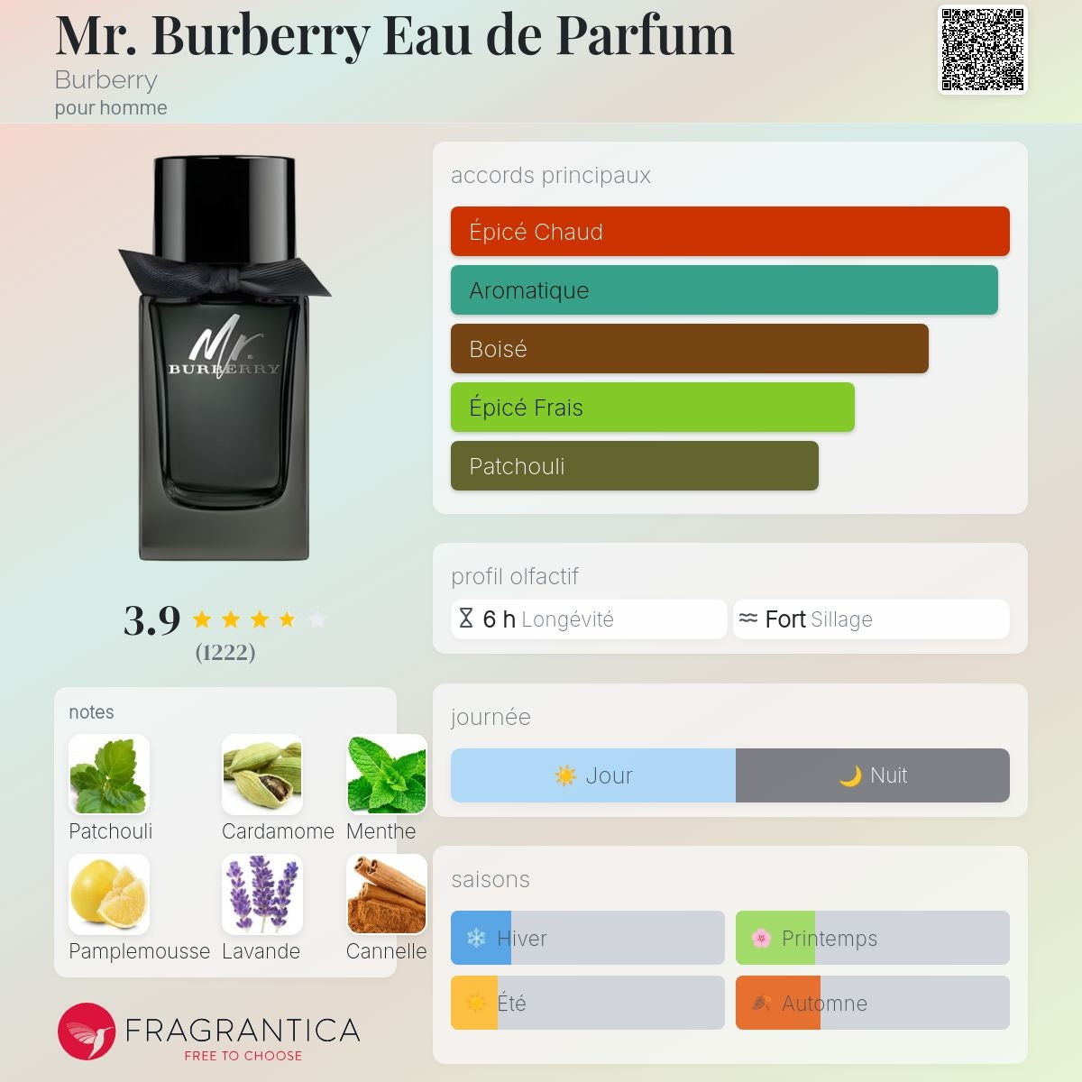 Burberry Mr Burberry Edp 100ml / 150ml