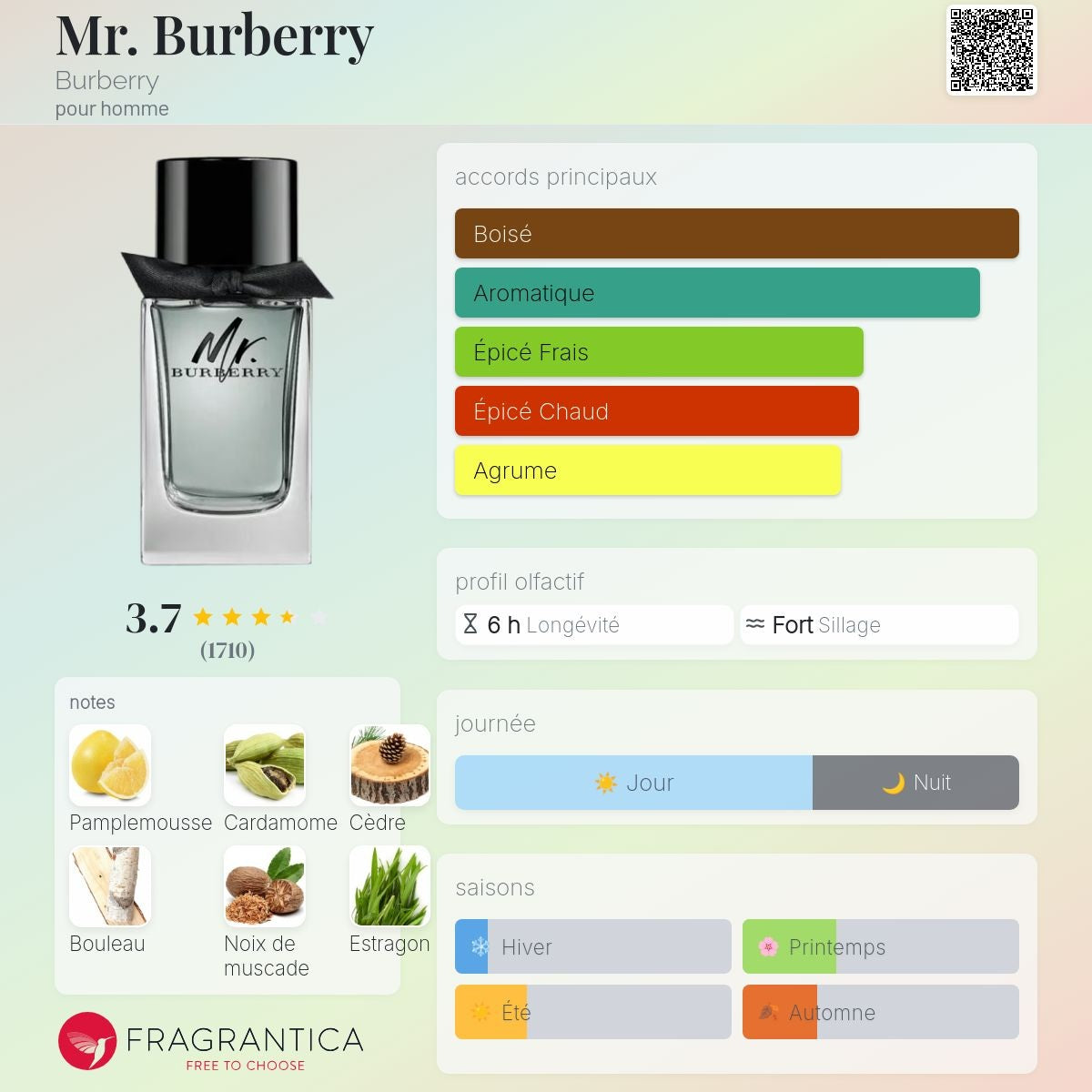 Burberry Mr Burberry