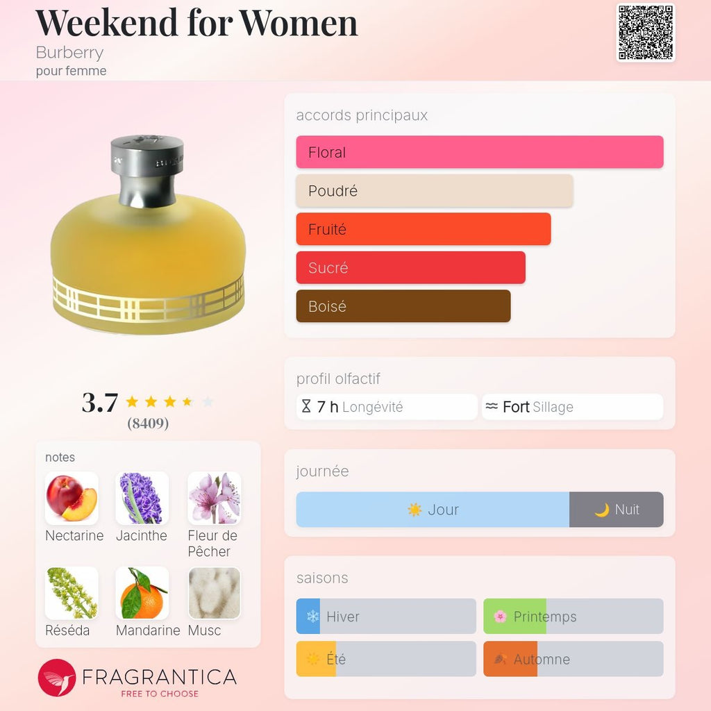 Burberry Weekend Edp 100ml