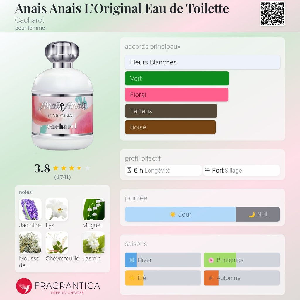 Cacharel Anais Edt 100ml