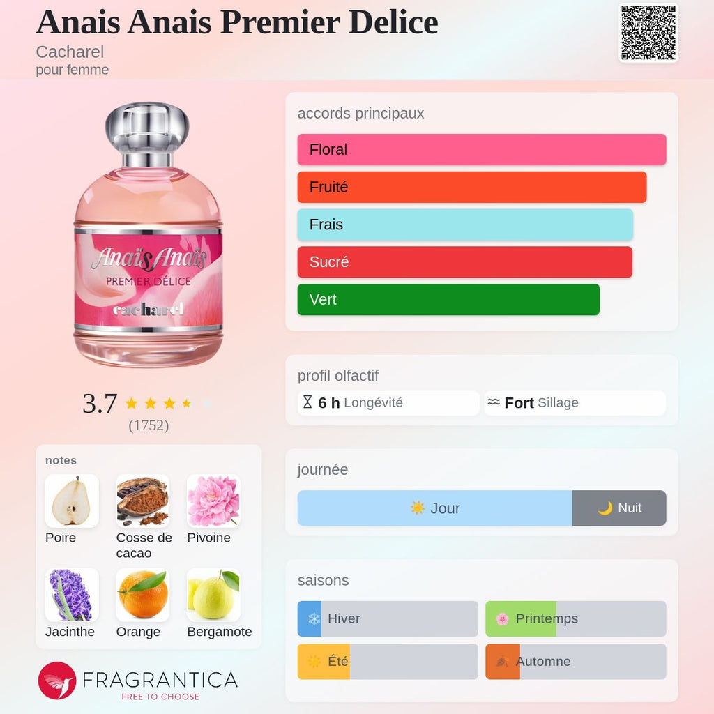 Cacharel Anais Premier Délice Edt 100ml