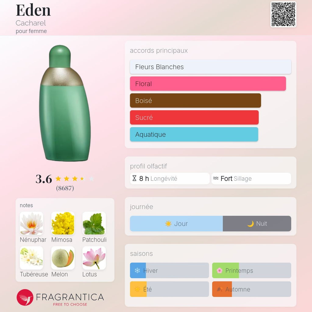 Cacharel Eden Edp 50ml
